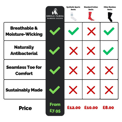 The Last Sock – Sustainable Bamboo by Swole Panda